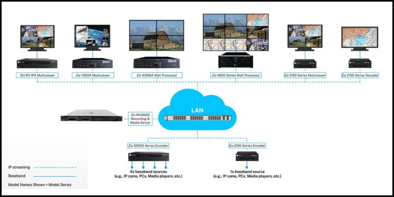 RGB Spectrum Details New Video Recording System for Mission-Critical Environments