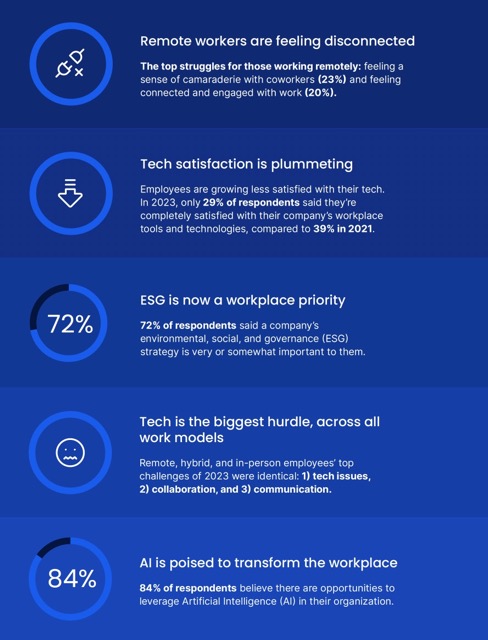 Appspace 2024Trends and insights report page 5 resized Medium