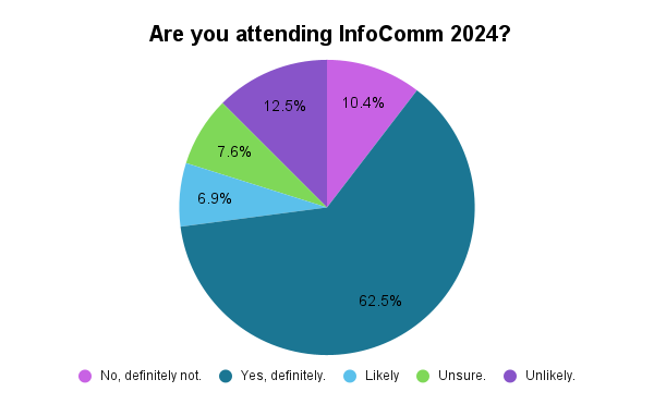 Are you attending InfoComm 2024 Are you attending InfoComm 2024