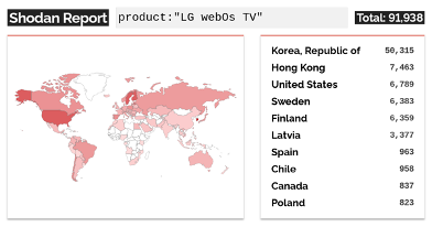 shodan report shodan report