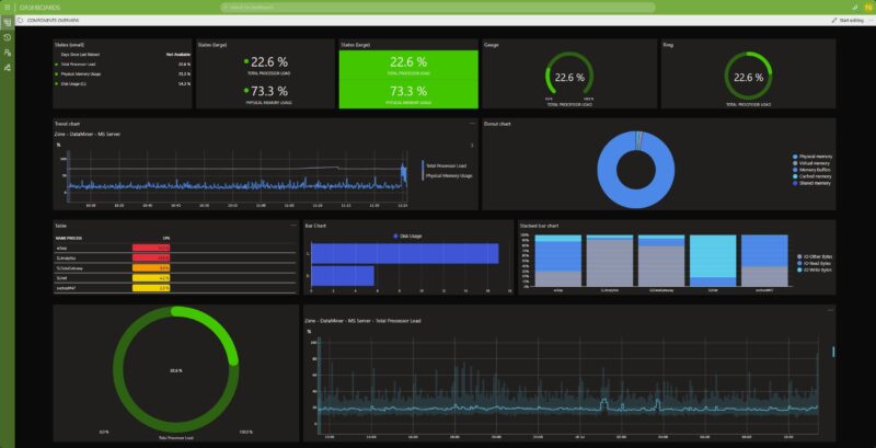 Mediaproxy and Skyline Communications Integrate Systems for Improved Data Analysis