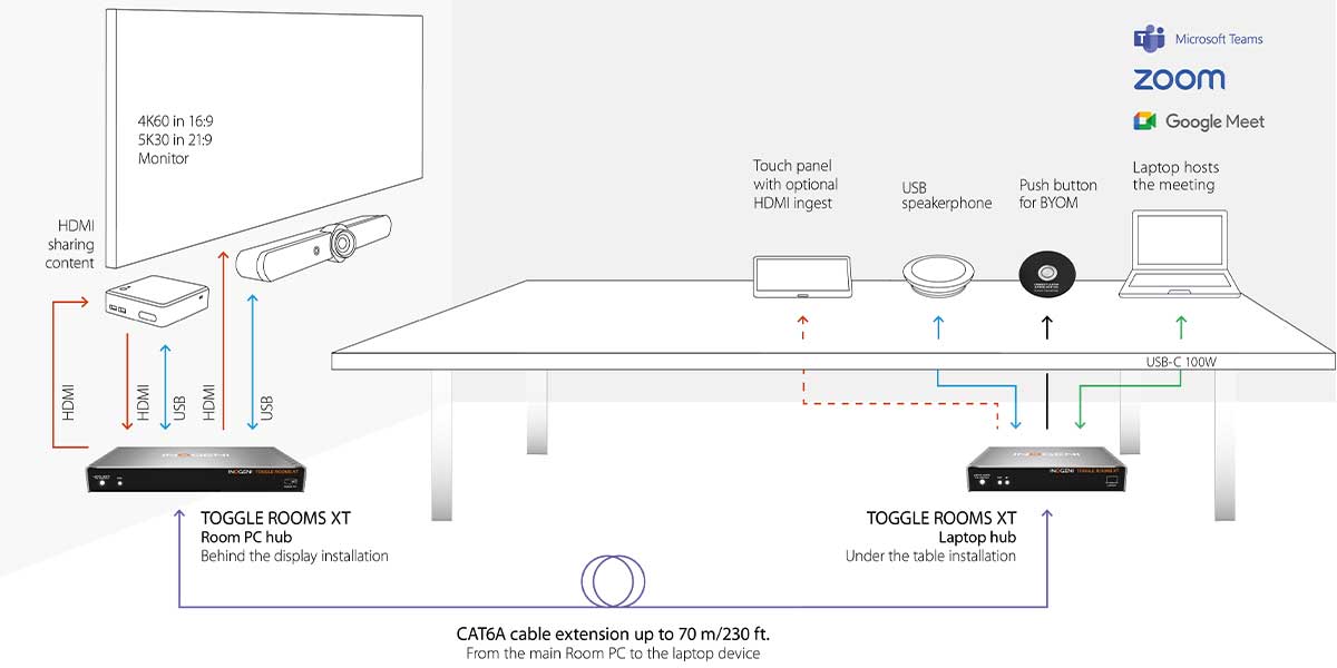 inogeni toggle rooms xt how to