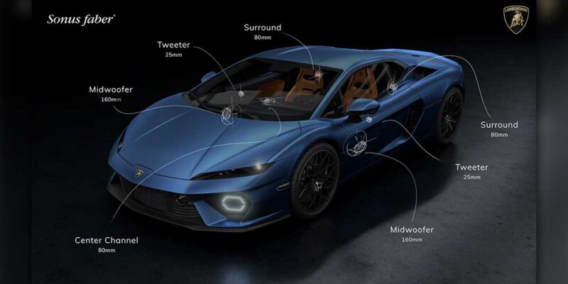 Sonus Faber Continues Partnership With Lamborghini With Release of Temerario