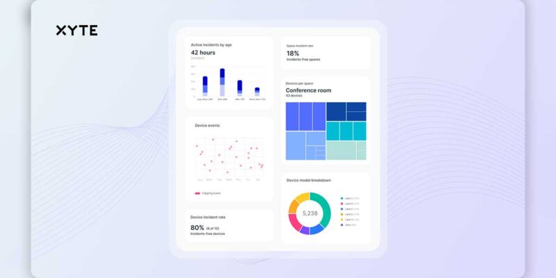 Xyte Debuts Six New Widgets to Its Cloud AV Platform