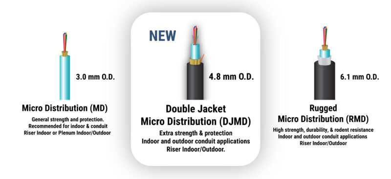 Cleerline Technology Group Introduces the SSF Double Jacket Micro Distribution Fiber Optic Cable