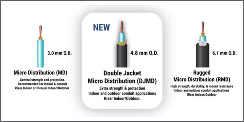 Cleerline Technology Intros Double Jacket Micro Distribution Fiber Optic Cable