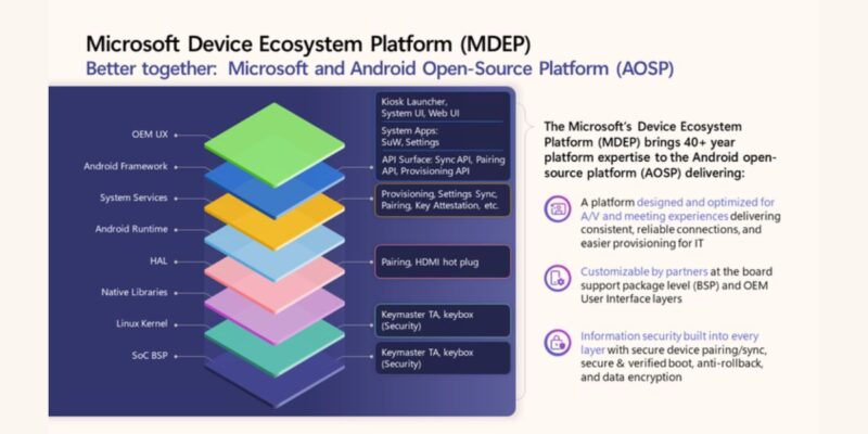 Shure Joins the Microsoft Device Ecosystem Platform