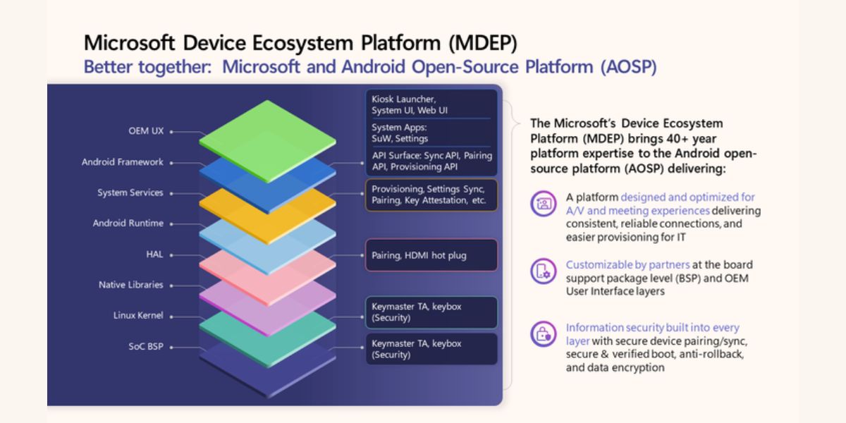 Shure Joins the Microsoft Device Ecosystem Platform