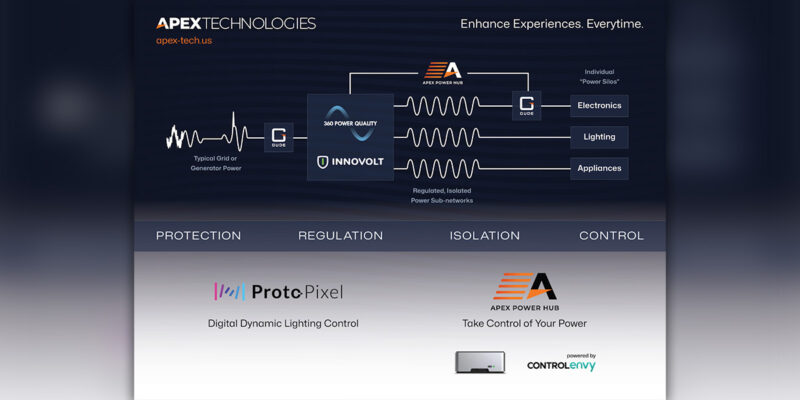 Apex Technologies Debuts Cloud-Management via The Apex Power Hub