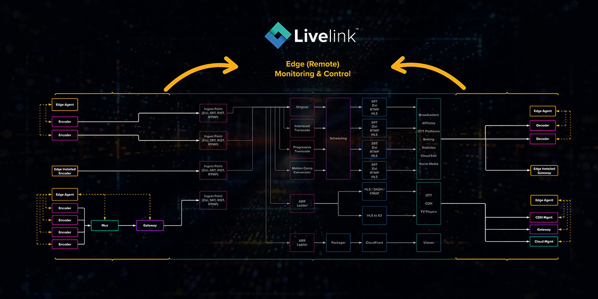 livelink