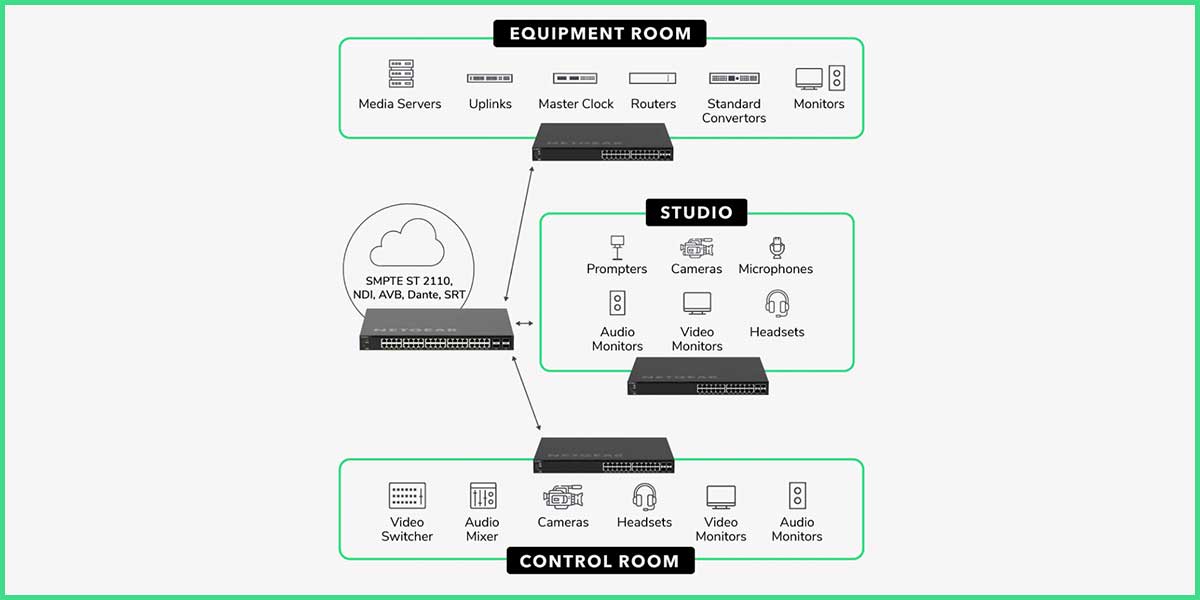 netgear dpp broadcast