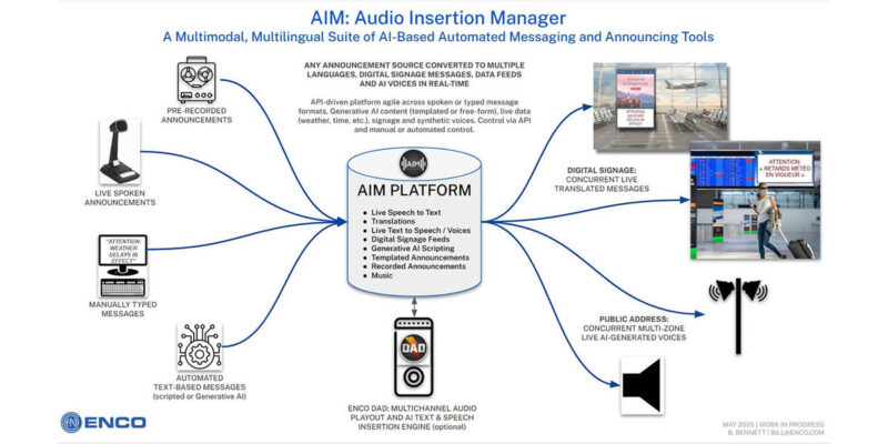 ENCO Launches AI-Driven AIM Platform for Public Address and Digital Signage