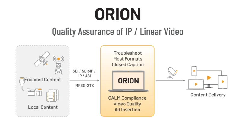 Interra Systems Enhances ORION With Stream Recording and BATON Media Player Integration for Advanced Debugging